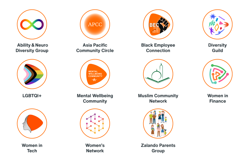 Eleven different symbols of the employee resources groups and their names: Ability &amp; Neuro Diversity Group, Asia Pacific Community Circle, Black Employee Connection, Diversity Guild, LGBTQI+, Mental Wellbeing Community, Muslim Community Network, Women in Finance, Women in Tech, Women's Network and Zalando Parents Group.