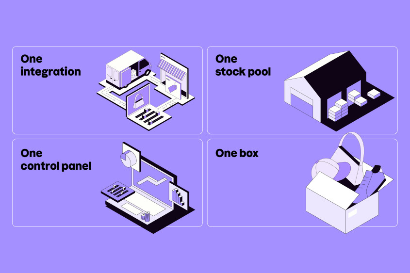 A row of four illustrations: One integration - One stock pool - One Control panel - One box