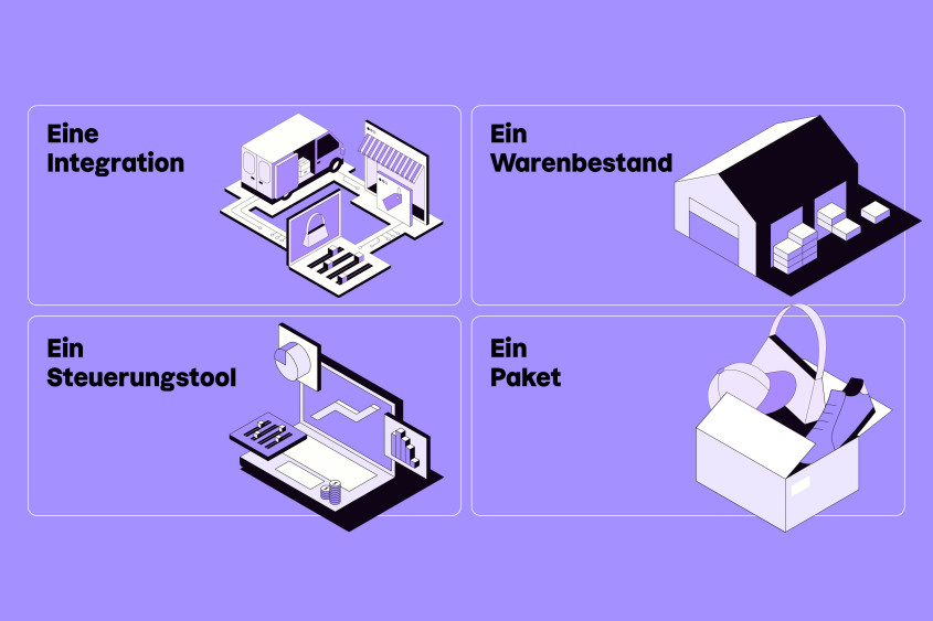 Reihe mit vier Illustrationen: Eine Integration - Ein Warenbestand - Ein Steuerungspool - Ein Paket