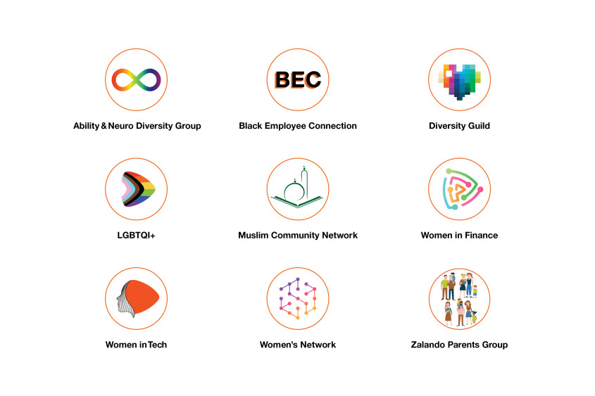 Zalando SE do.BETTER Diversity &amp; Inclusion Report ERGs