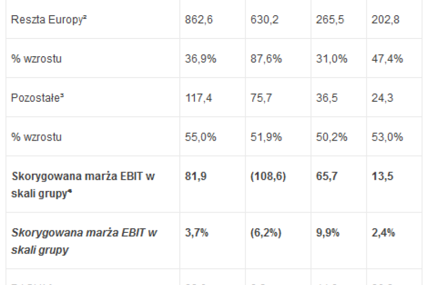 Results Financial Year 2014