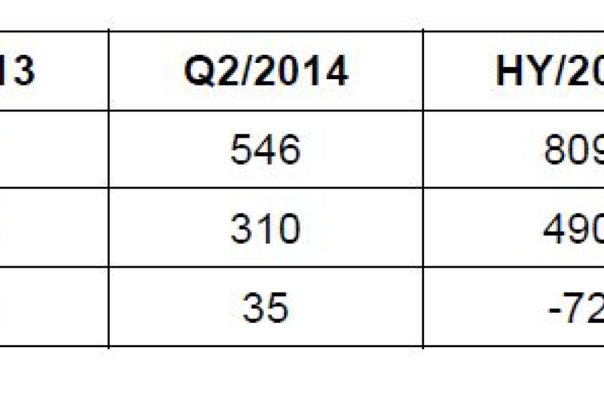 Tabelle 1: Zalando Gruppe HJ2014