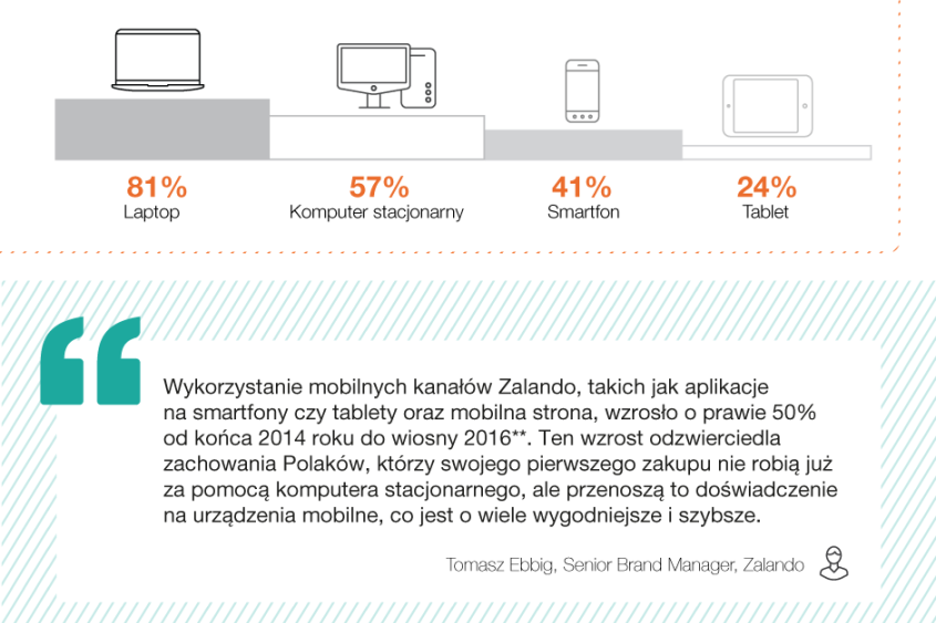 Infografika PL