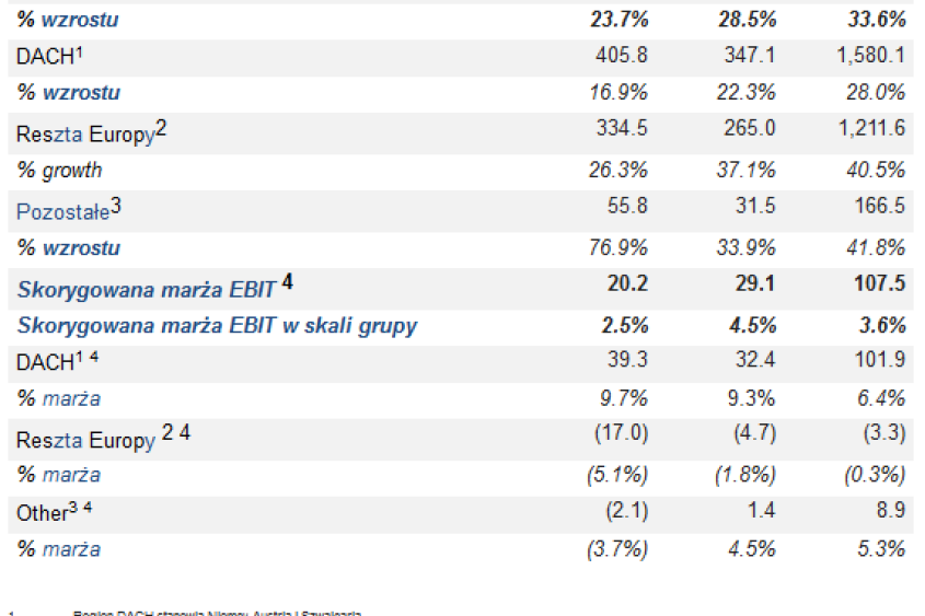 Zalando Financials Q1 2016