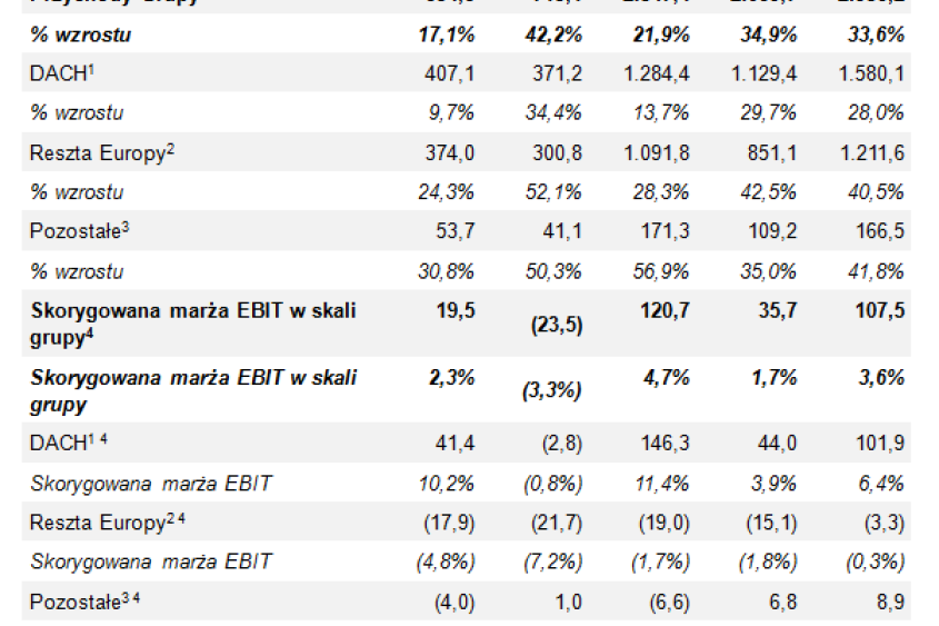 Financials Q3 2016 1