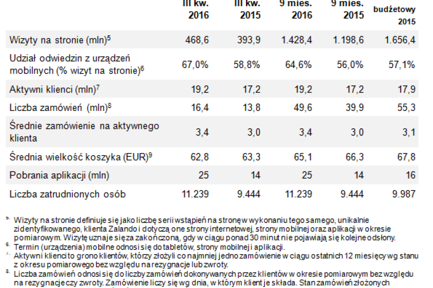 Financials Q3 2016 2