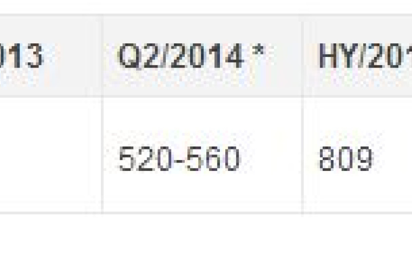 Zalando profitabel in Q2 2014