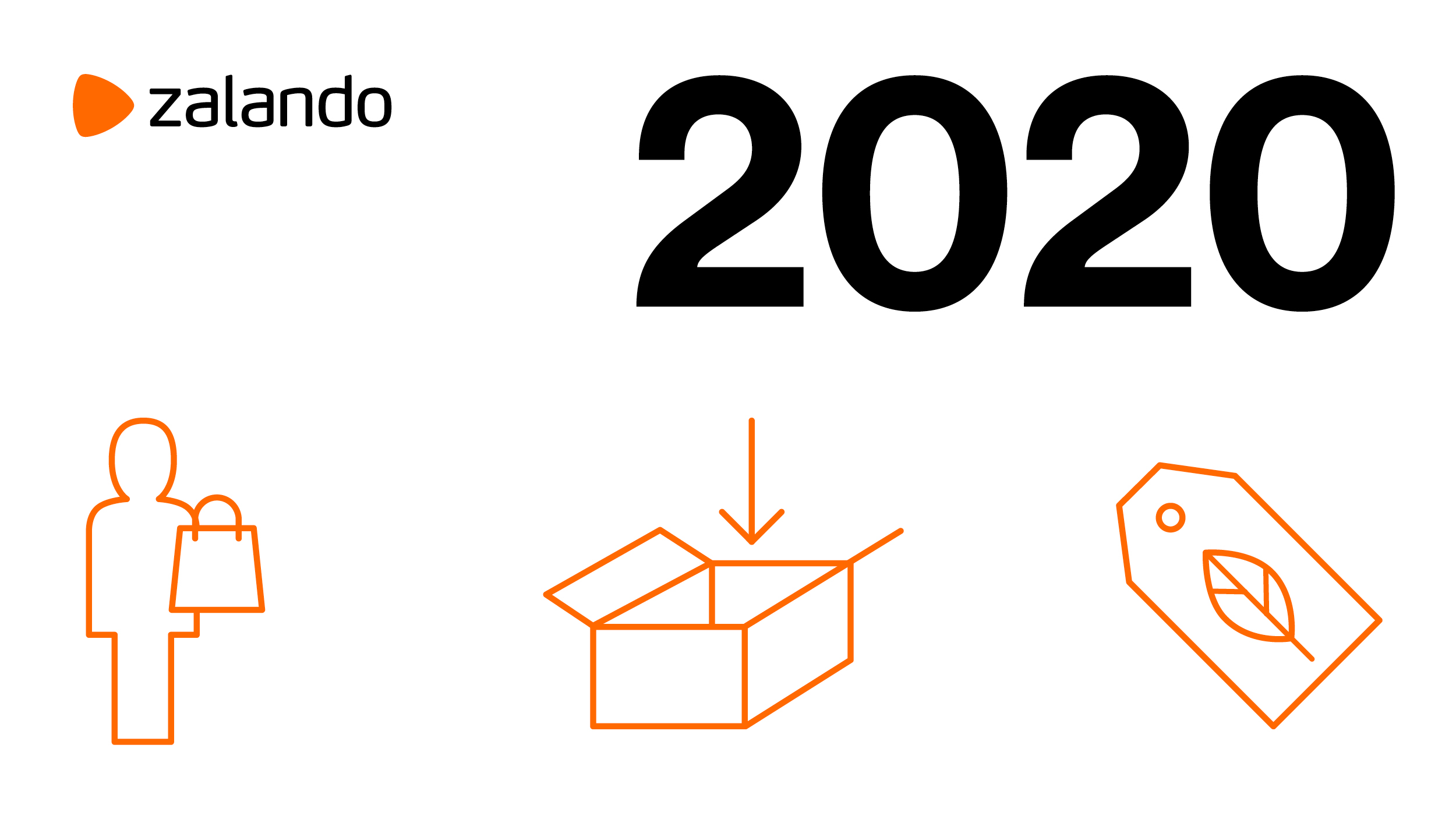 Zalando SE Grafik 2020 Teaser
