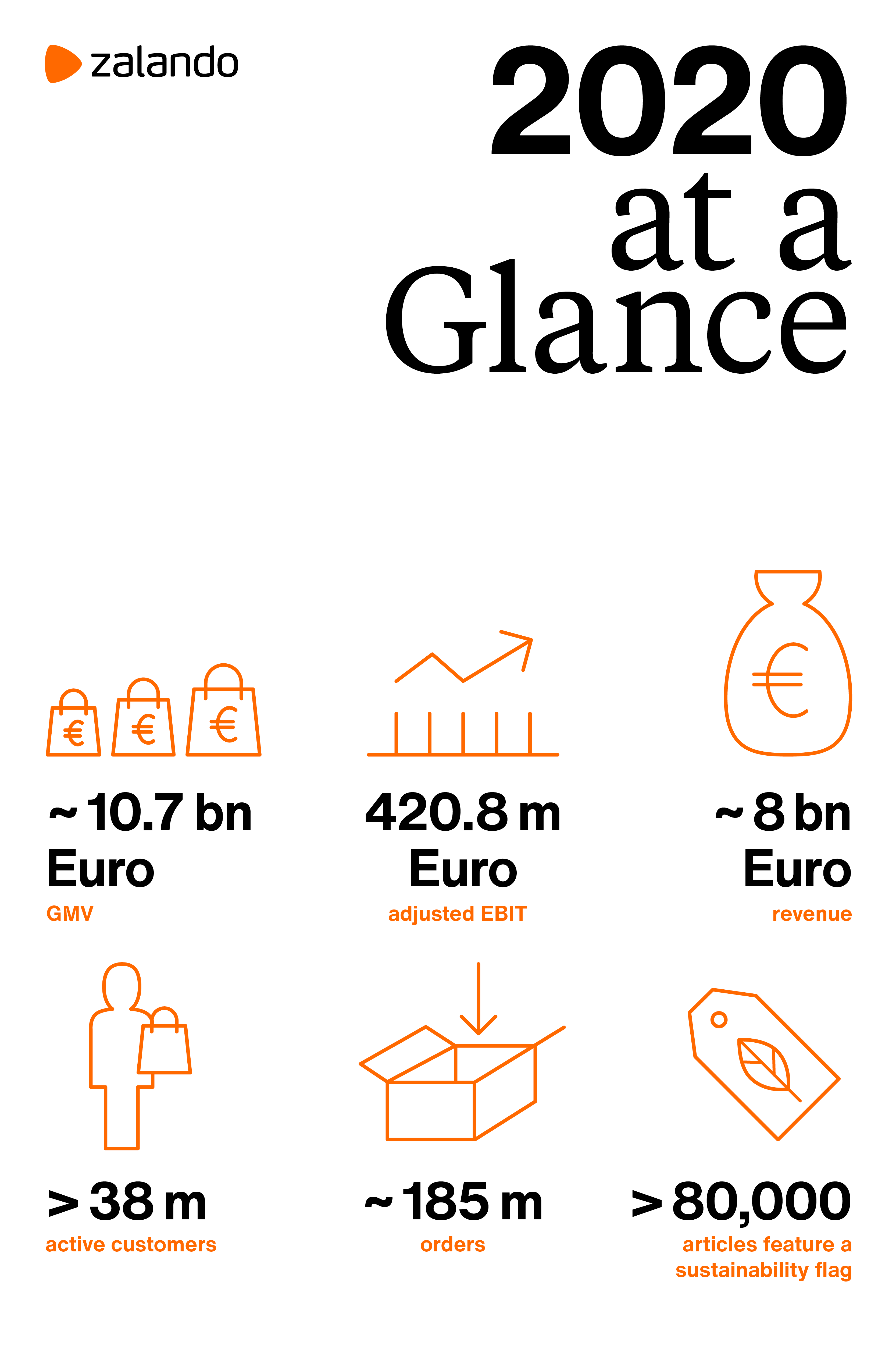 Zalando Annual Report 2020 Zalando Corporate