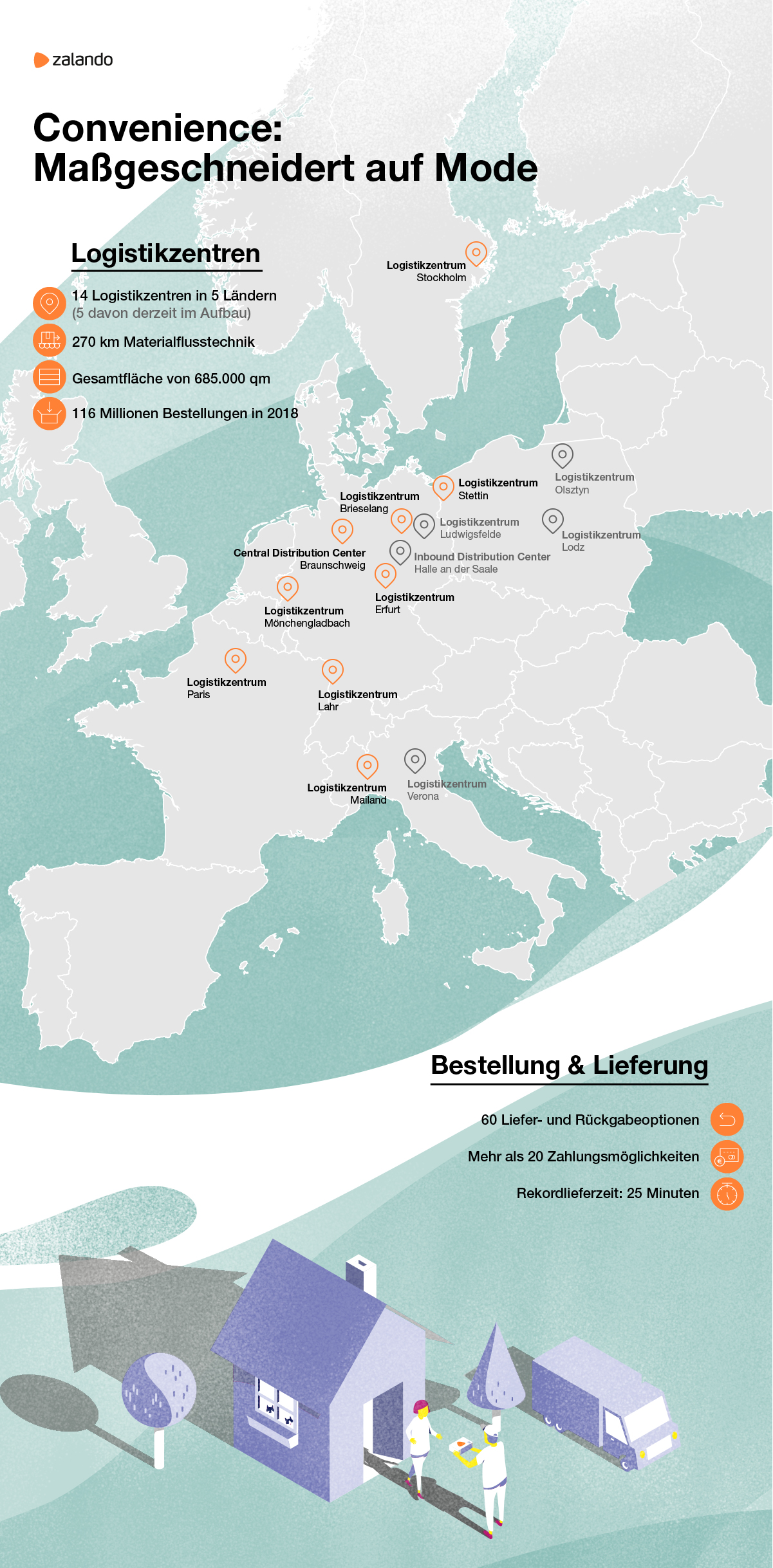 Zalando SE Convenience Grafik Zalando SE Convenience Grafik