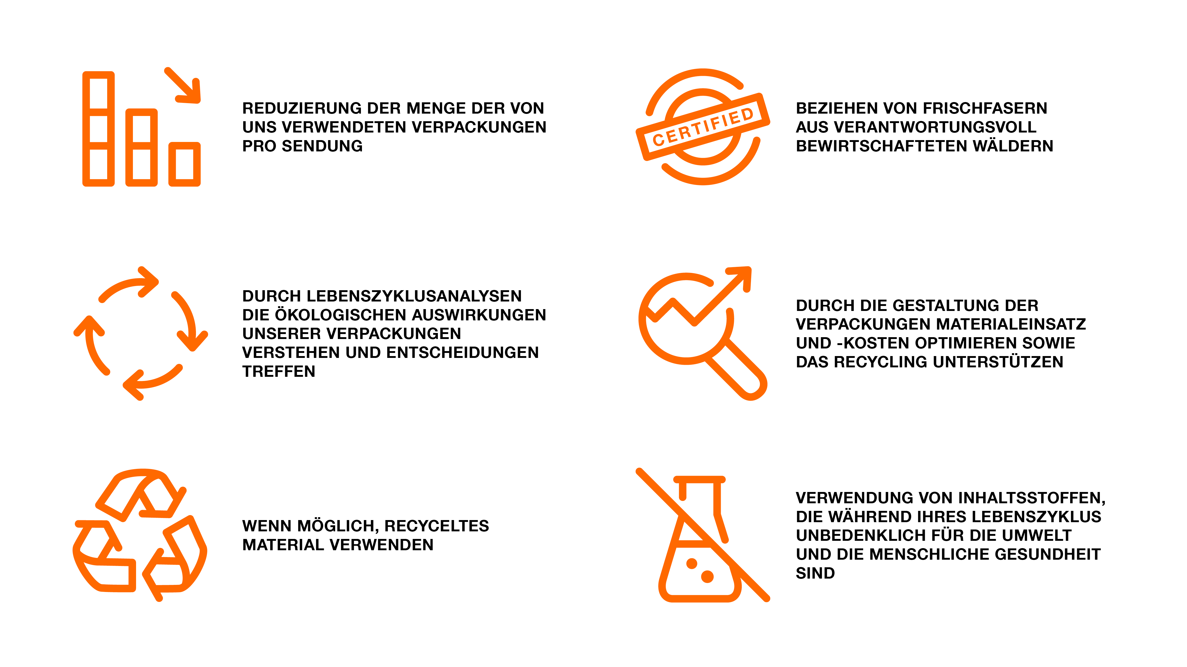 Verpackungsprinzipien Verpackungsprinzipien