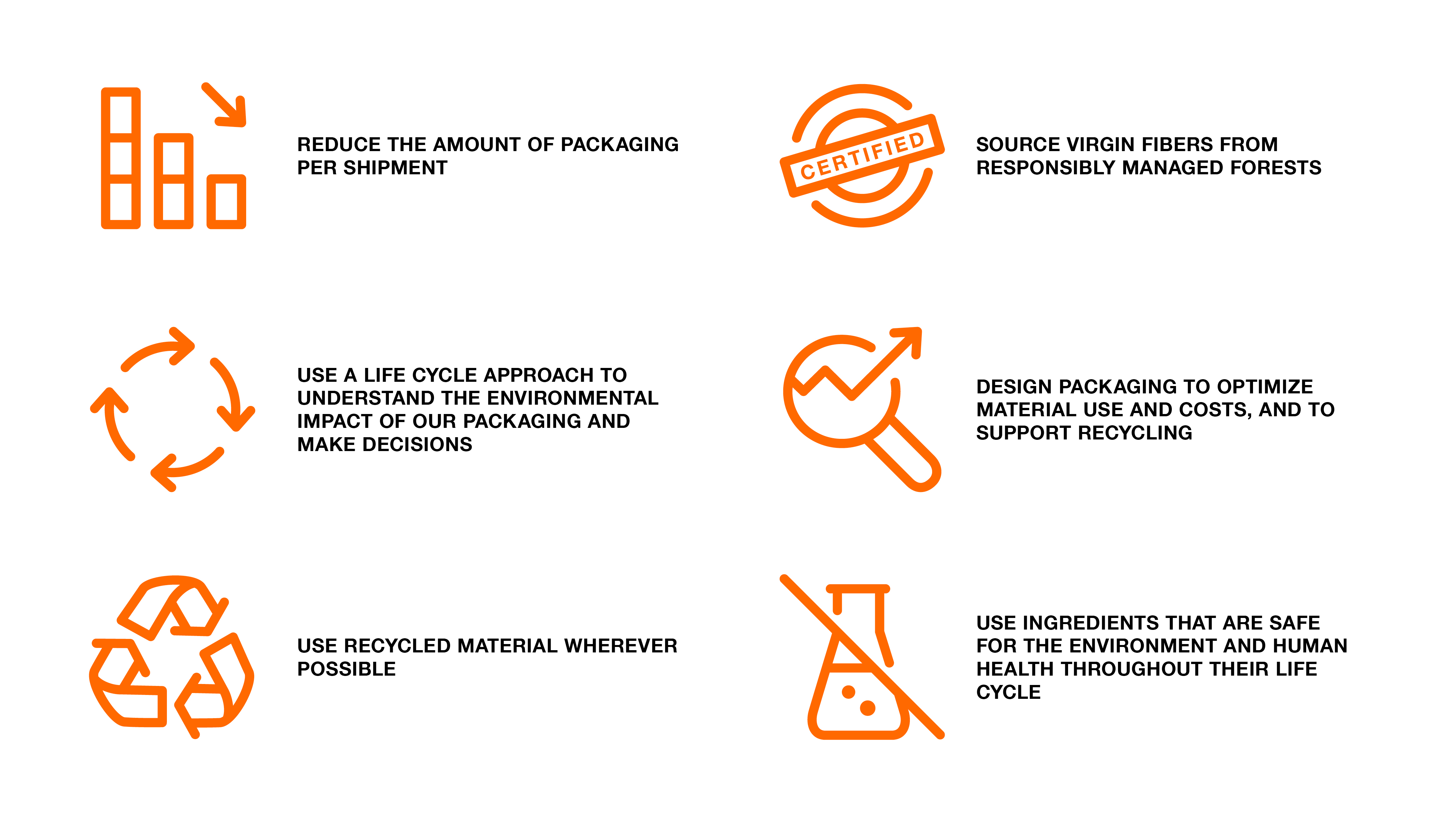 Packaging Principles Packaging Principles