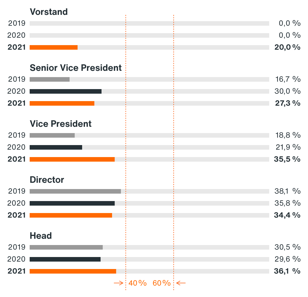 zalando do better diversitats und inklusionsbericht 2021 zalando corporate