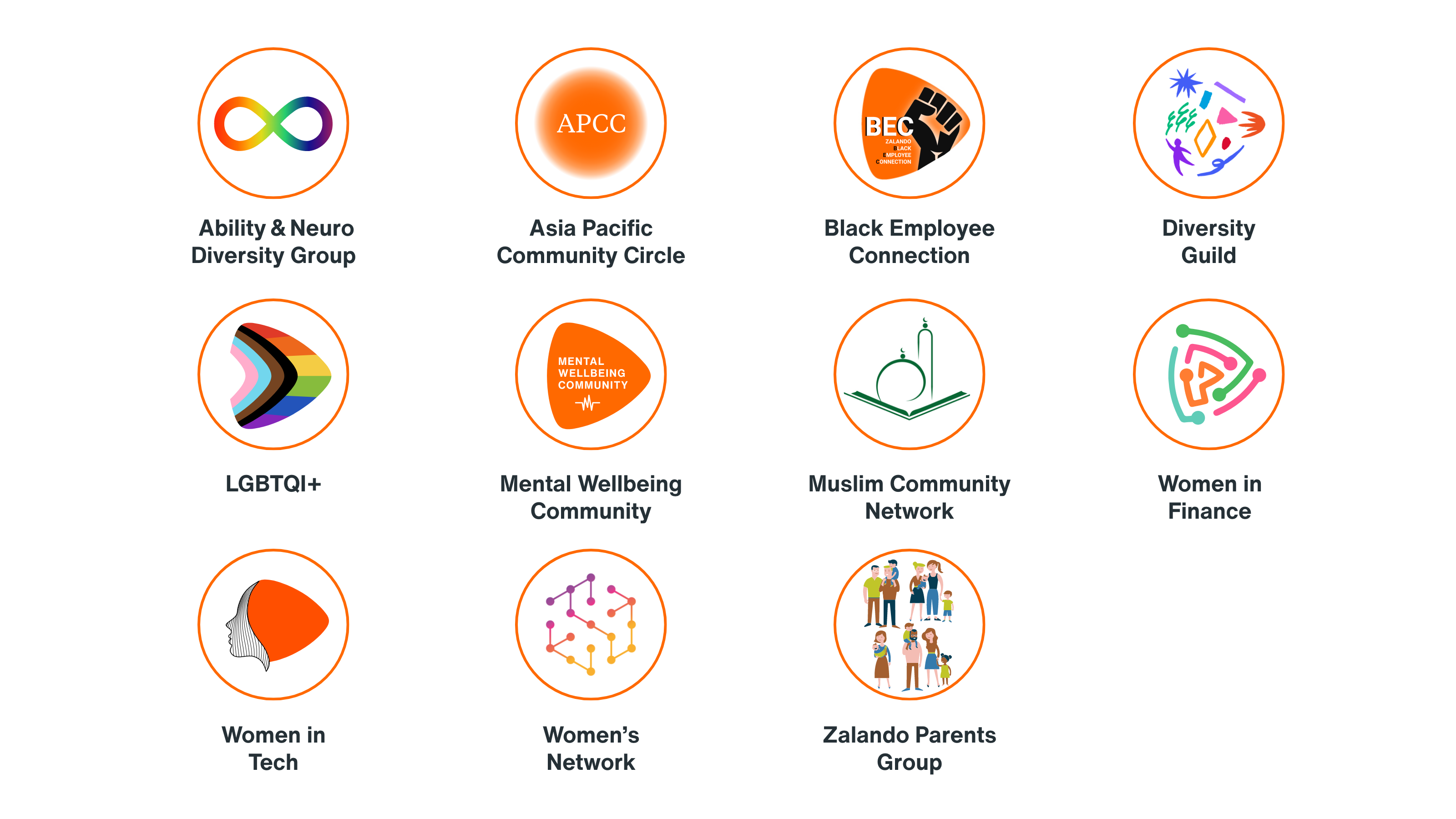 Eleven different symbols of the employee resources groups and their names: Ability & Neuro Diversity Group, Asia Pacific Community Circle, Black Employee Connection, Diversity Guild, LGBTQI+, Mental Wellbeing Community, Muslim Community Network, Women in Finance, Women in Tech, Women's Network and Zalando Parents Group.