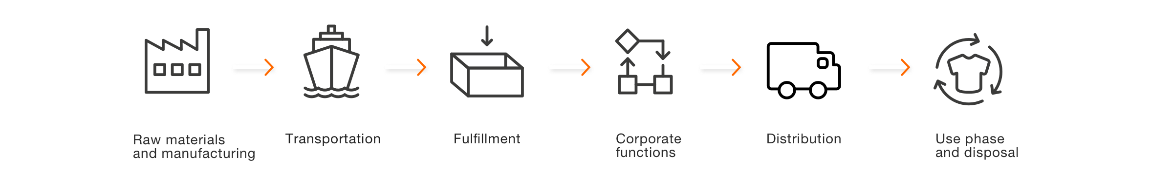 Zalando SE_Supply Chain_EN