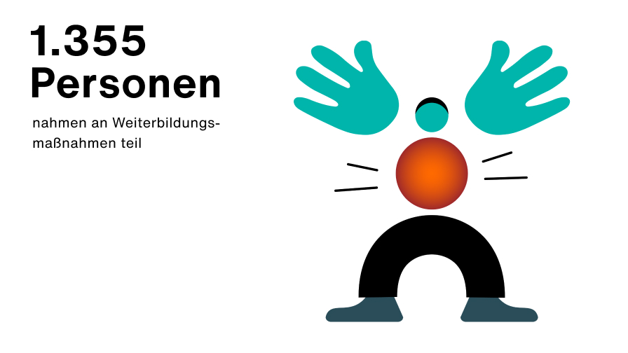 Zalando SE Fortschrittsbericht zu Nachhaltigkeit 2020 Zalando SE Fortschrittsbericht zu Nachhaltigkeit 2020