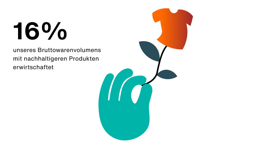Zalando SE Fortschrittsbericht zu Nachhaltigkeit 2020 Zalando SE Fortschrittsbericht zu Nachhaltigkeit 2020