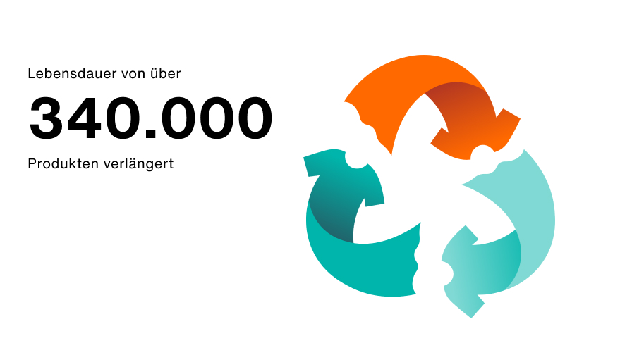 Zalando SE Fortschrittsbericht zu Nachhaltigkeit 2020 Zalando SE Fortschrittsbericht zu Nachhaltigkeit 2020