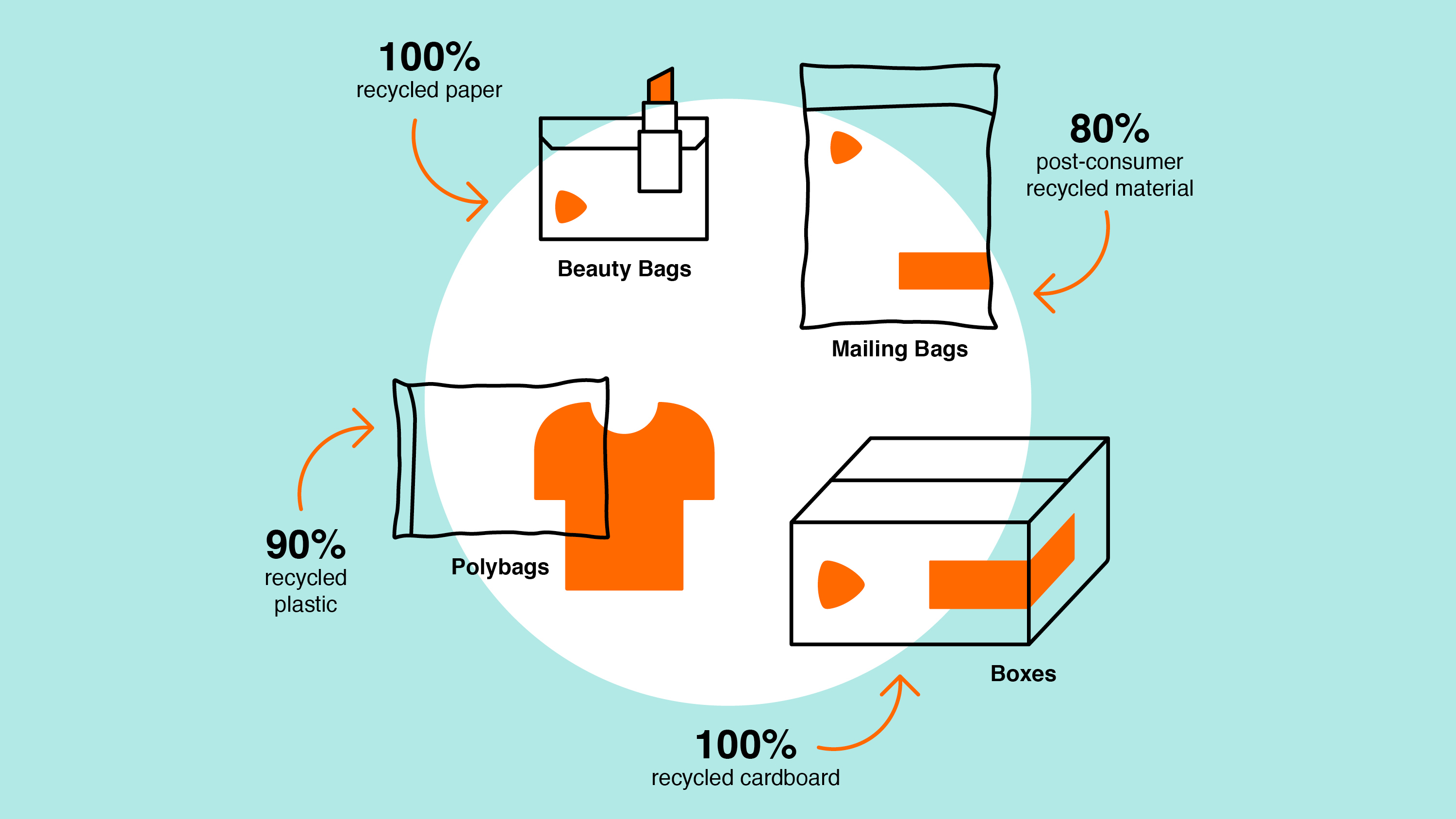 Zalando SE Packaging Graphic