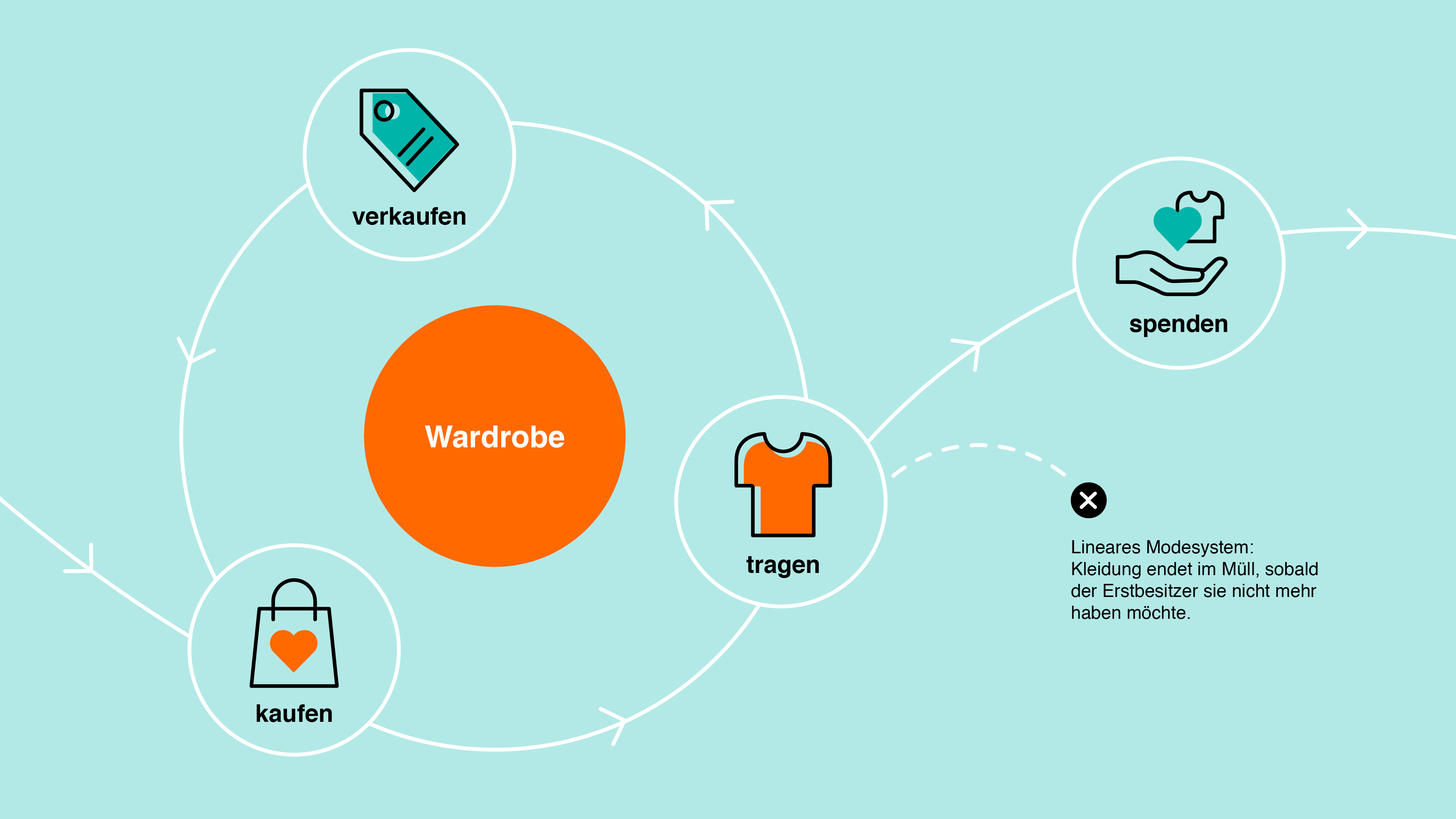 Zalando SE Wardrobe Zalando SE Wardrobe