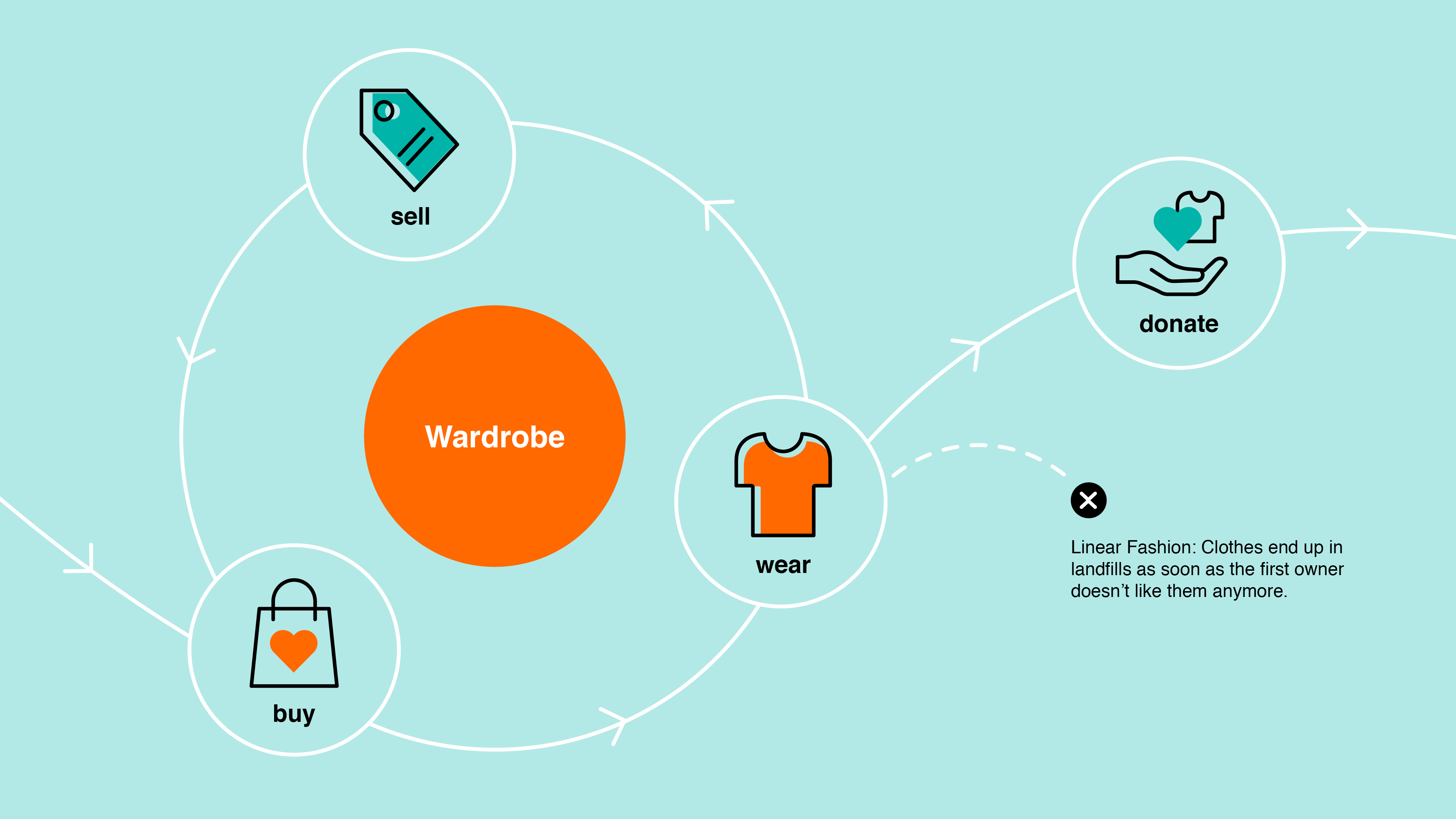 Zalando SE Wardrobe Zalando SE Wardrobe