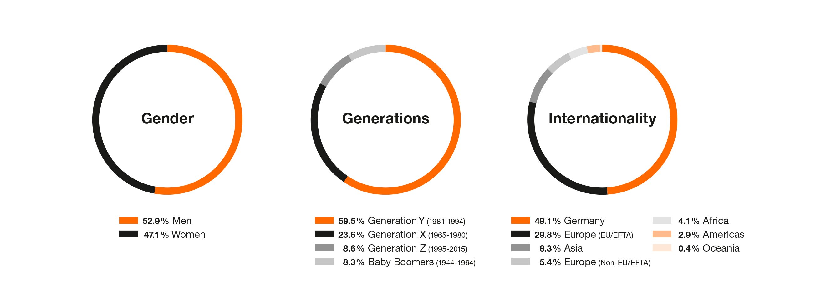 Zalando Do Better Diversity Inclusion Report 2020 Zalando Corporate