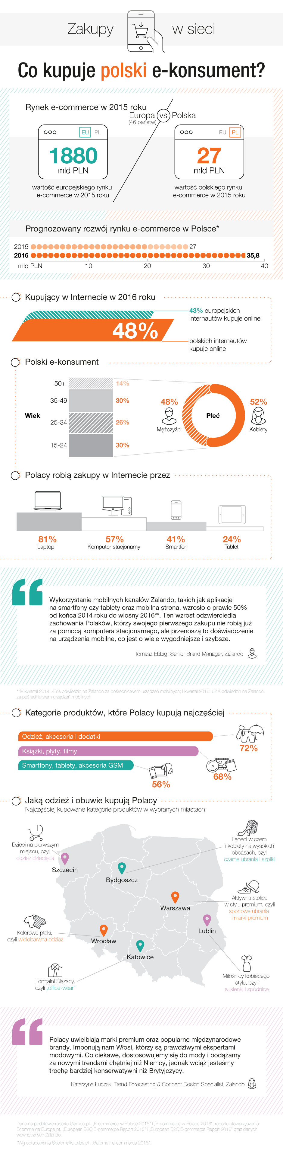 PL Infografika Infografika PL