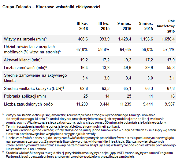 Financials Q3 2016 2 Financials Q3 2016 2