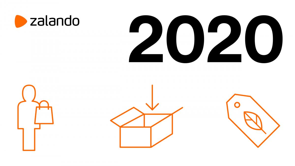 annual report zalando 2021