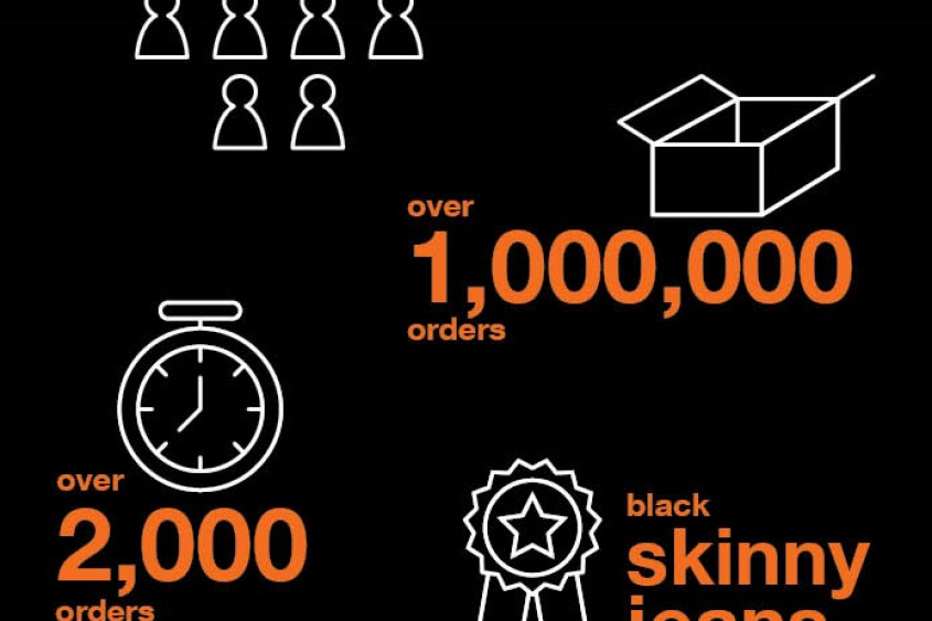 Zalando: Zalando Celebrates Successful Black Friday 2017 | Zalando Corporate