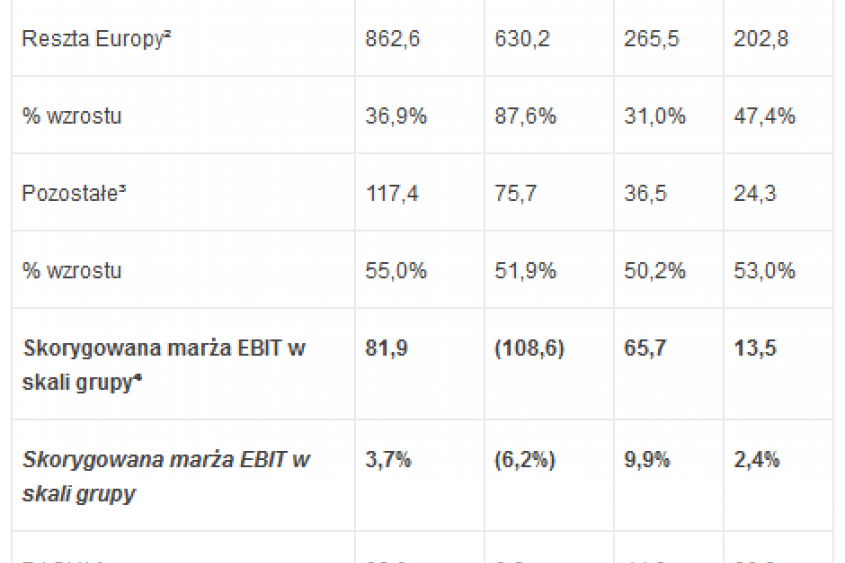Financial Year Results 2014 Results Financial Year 2014
