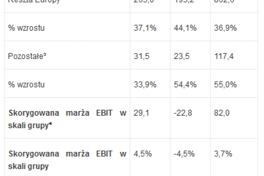 Q1 2015 Zalando Financials Zalando Financials Q1 2015