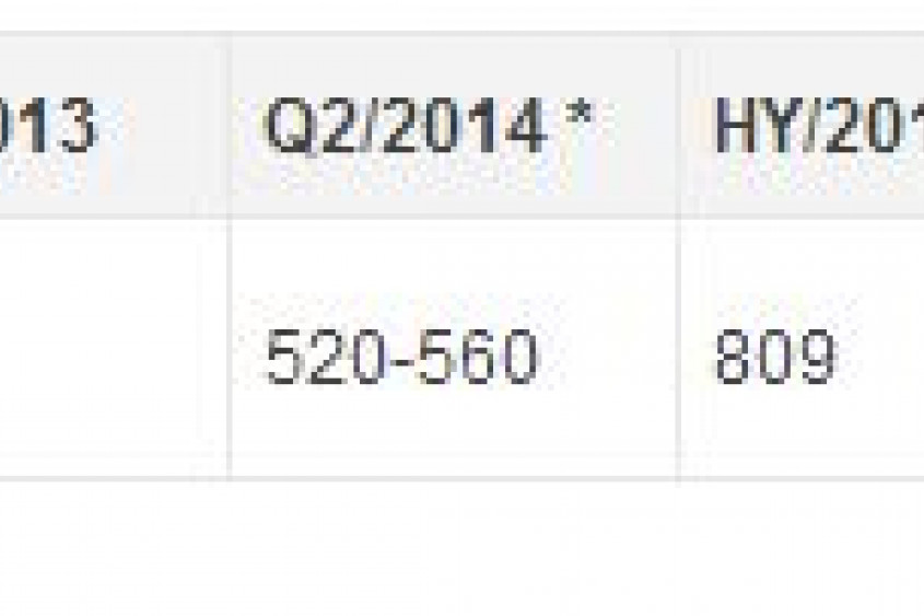 Zalando profitabel in Q2 2014 Zalando profitabel in Q2 2014