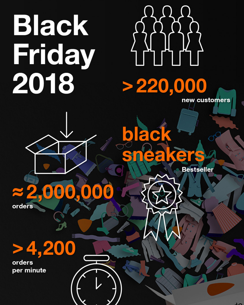 Zalando: Infographic: Zalando's Black Friday 2018 Results | Zalando  Corporate