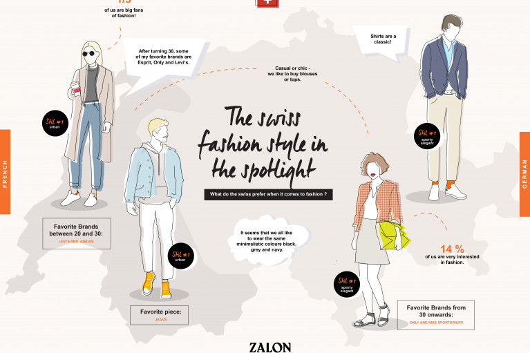 Zalon_Infographic_Spotlight on Switzerland